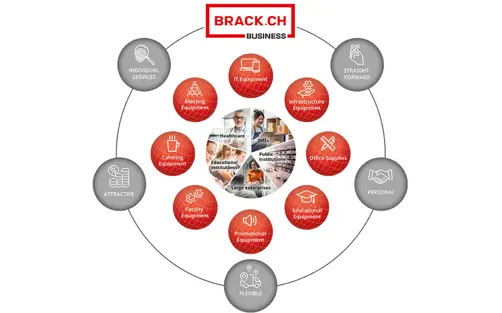 Swiss Deluxe Hotels Preferred Supplier Brfack.Ch